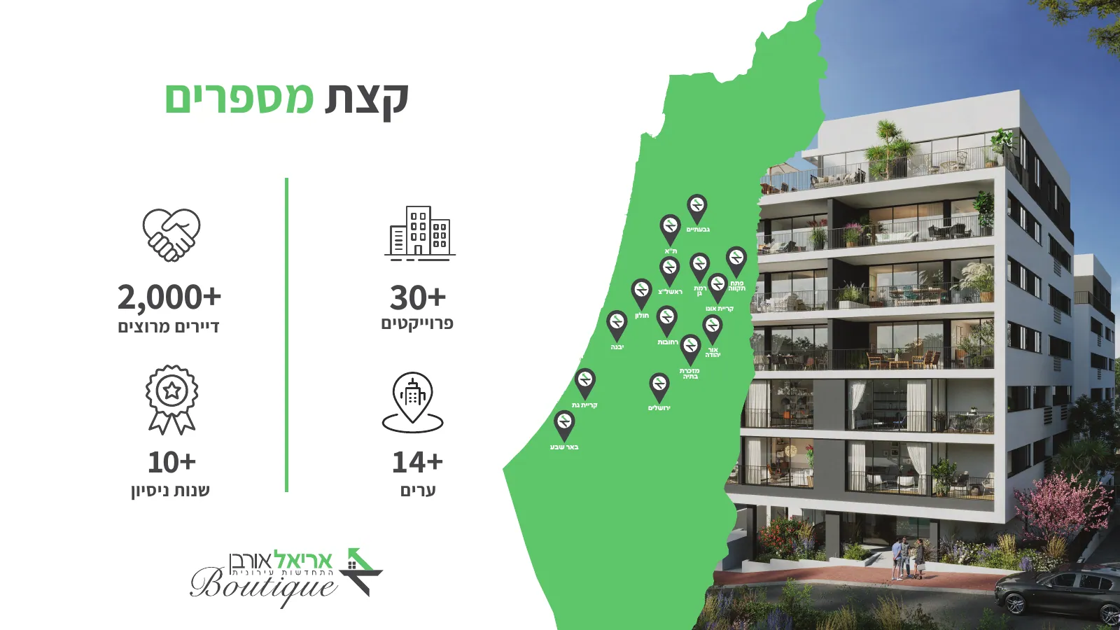 אריאל אורבן – שקף 3